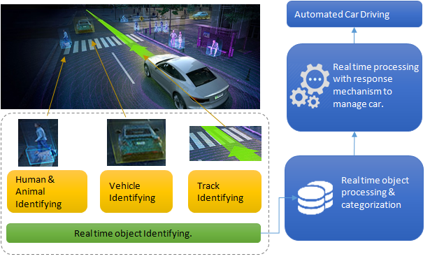 Geospatial Intelligence, Data Processing Platform​, ERP Solution, Computer Vision Solution, AgriX Solution, iCare Solution, Claim Management Solution, Innovation Solution, SERVICES, Artificial Intelligence SERVICES, Augmented & Virtual Reality services, Smart City services, Data Management & Insight services, Hyper Automation services, Product Development services, Application Support Management services,