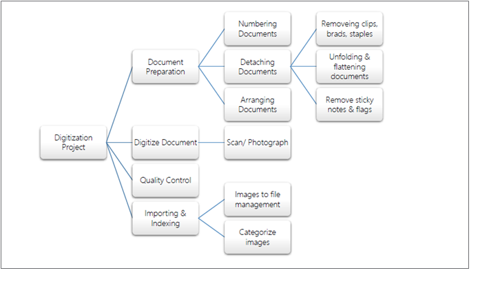 Geospatial Intelligence, Data Processing Platform​, ERP Solution, Computer Vision, AgriX, iCare, Claim Management Innovation, SERVICES, Artificial Intelligence, Augmented & Virtual Reality, Smart City, Data Management & Insight, Hyper Automation, Product Development, Application Support Management,