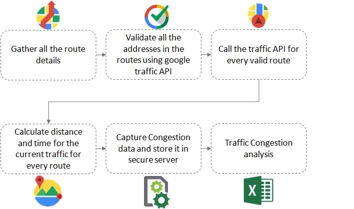 Geospatial Intelligence, Data Processing Platform​, ERP Solution, Computer Vision, AgriX, iCare, Claim Management Innovation, SERVICES, Artificial Intelligence, Augmented & Virtual Reality, Smart City, Data Management & Insight, Hyper Automation, Product Development, Application Support Management,