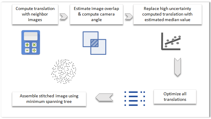 Geospatial Intelligence, Data Processing Platform​, ERP Solution, Computer Vision Solution, AgriX Solution, iCare Solution, Claim Management Solution, Innovation Solution, SERVICES, Artificial Intelligence SERVICES, Augmented & Virtual Reality services, Smart City services, Data Management & Insight services, Hyper Automation services, Product Development services, Application Support Management services,