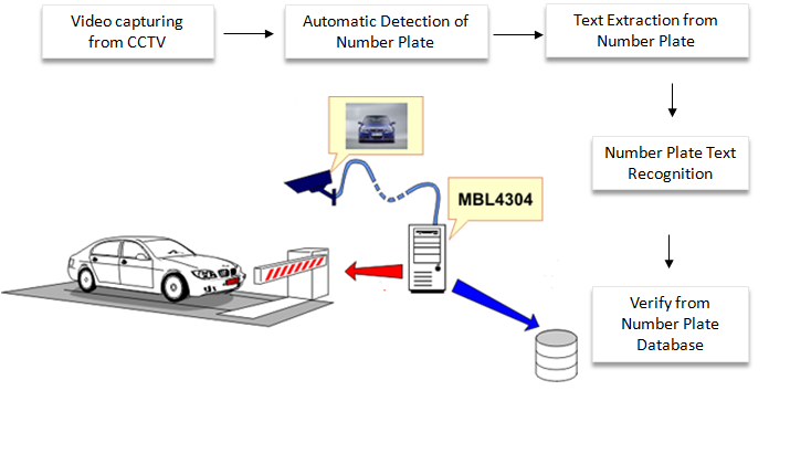 Geospatial Intelligence, Data Processing Platform​, ERP Solution, Computer Vision Solution, AgriX Solution, iCare Solution, Claim Management Solution, Innovation Solution, SERVICES, Artificial Intelligence SERVICES, Augmented & Virtual Reality services, Smart City services, Data Management & Insight services, Hyper Automation services, Product Development services, Application Support Management services,